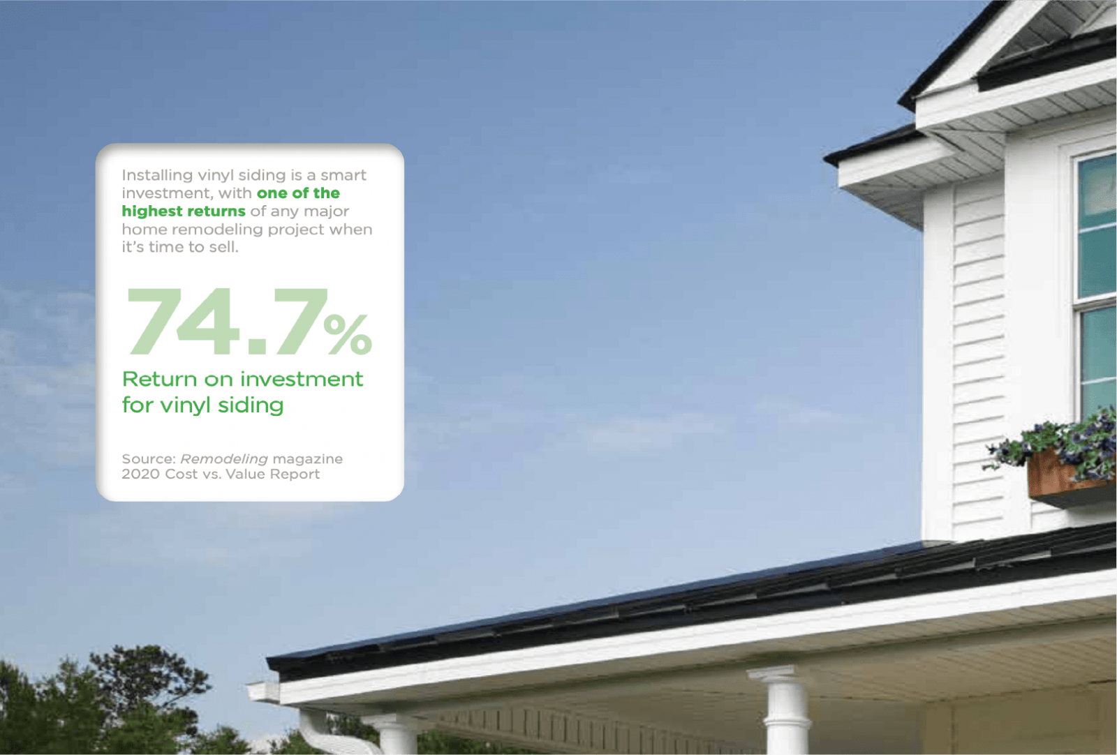 74.7 percent return on investment for vinyl siding